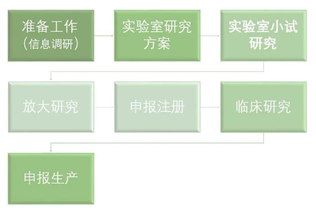 梦之城(中国游) - 官方网站