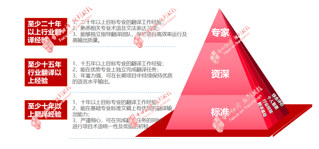 梦之城(中国游) - 官方网站