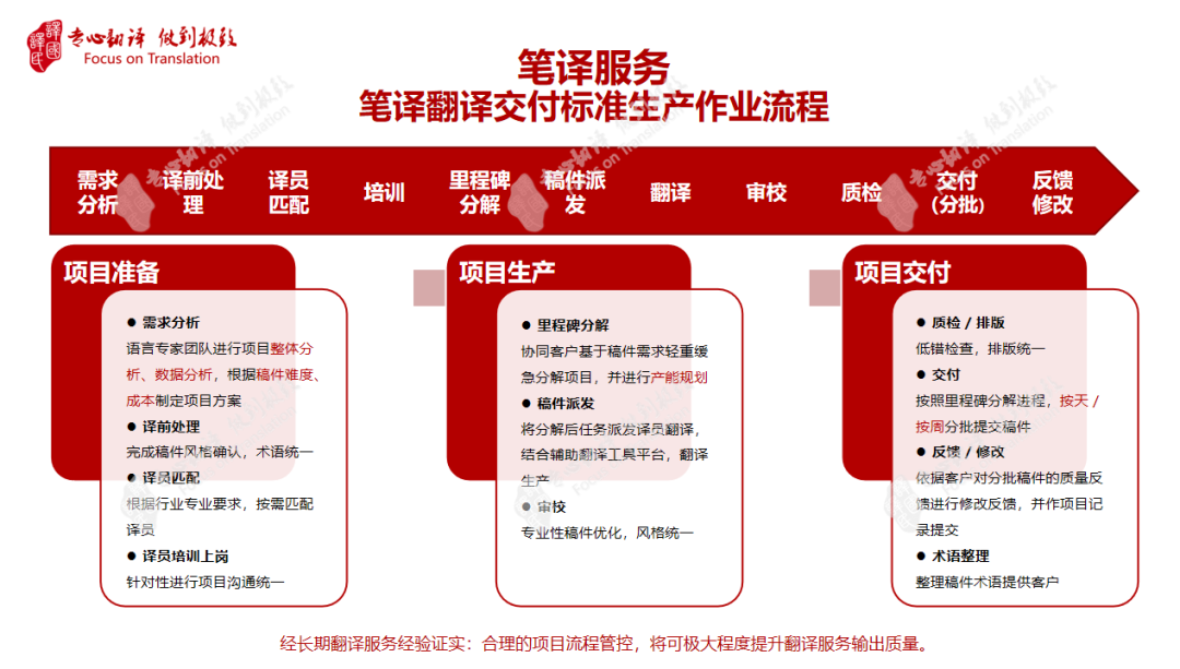 梦之城(中国游) - 官方网站